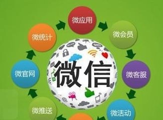 在微信網站上如何設定營銷運營模塊? 在微信網站上如何設定營銷運營模塊?