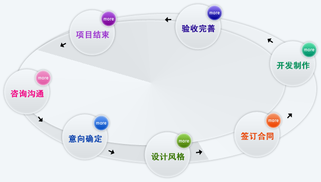 問答網站自我救贖之路上的四點創新