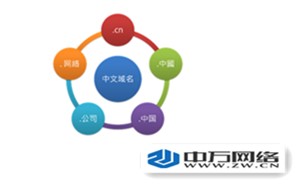 “.公司”和“.網絡”等中文域名簡便易記等特點推動了品牌價值和業績的雙提升