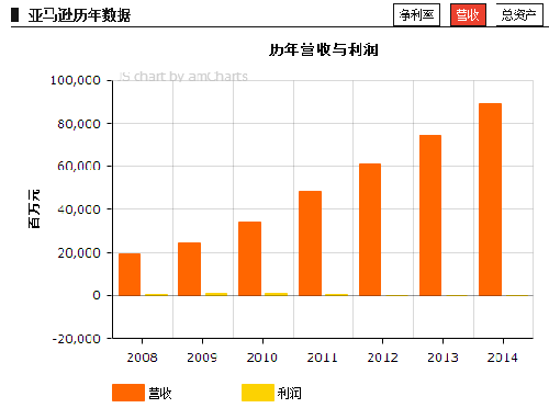 世界500強出爐 中國互聯網公司何時能進500強? 世界500強出爐 中國互聯網公司何時能進500強?