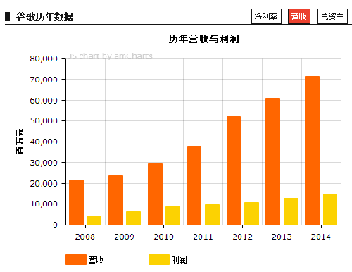 世界500強出爐 中國互聯網公司何時能進500強？
