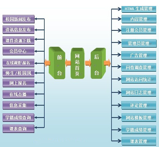 如此膩害的學校網站建設，還有誰不知道