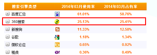 站長必看：什么是實名網站認證
