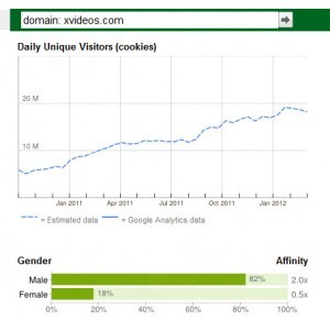 驚人流量：全球最大色情網Xvideos每月PV達44億http://www.kuangchan99.com