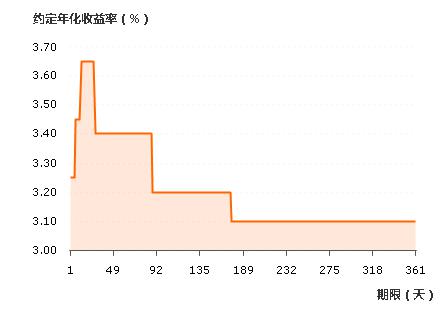 蘇寧金融新推互聯網質押式報價回購產品