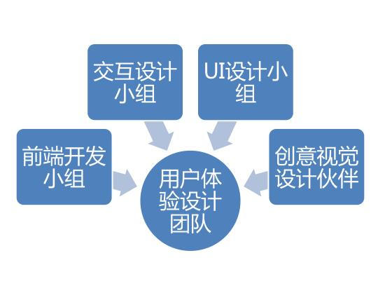 網站建設要從用戶角度思考問題