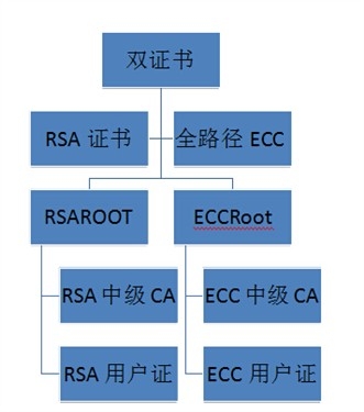 賽門鐵克SSL證書新算法及功能解析