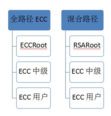 賽門鐵克SSL證書新算法及功能解析