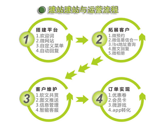 成功的企業網站建設需要具備哪些要素 成功的企業網站建設需要具備哪些要素