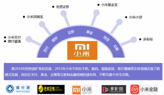 小米1億組建米籌金服，雷軍要自己開互金平臺 