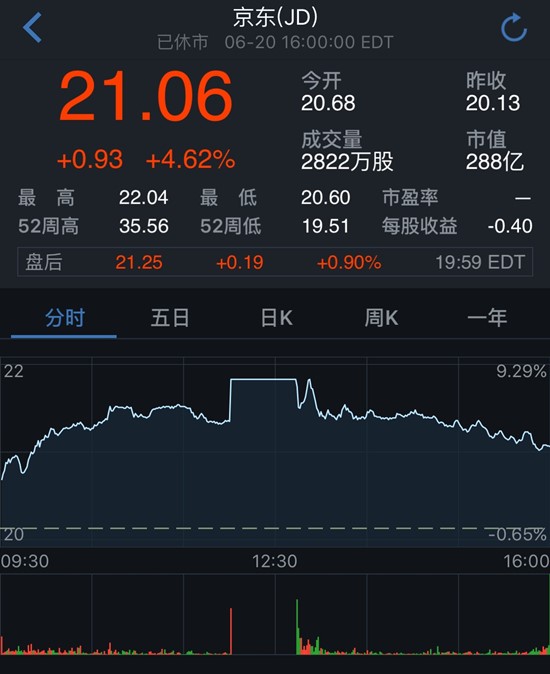 投資機構: 1號店為啥只值95億而不是400億