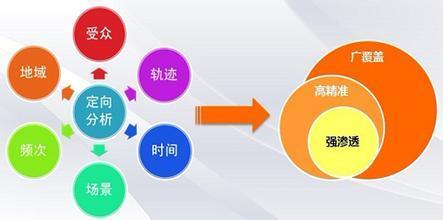 網站行業定位
