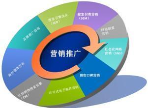 網站推廣定位