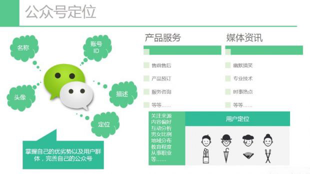 微信公眾號定位