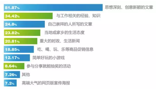 分享朋友圈原因 分享朋友圈原因