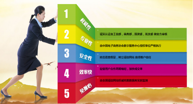 誠信網站認證