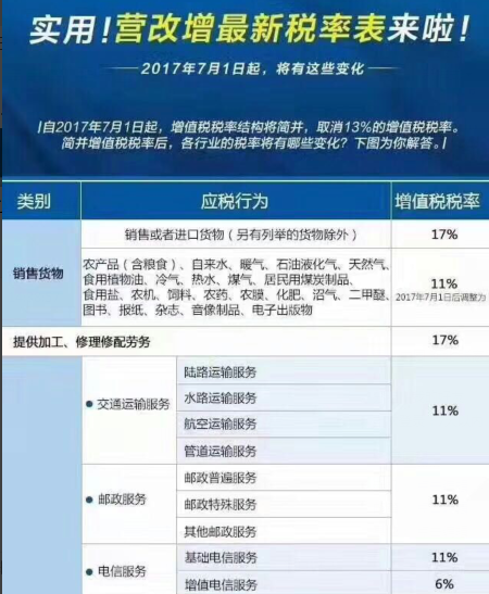 2017年稅率表 2017年稅率表