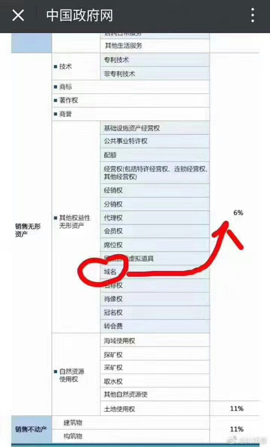域名歸為無形資產 域名歸為無形資產