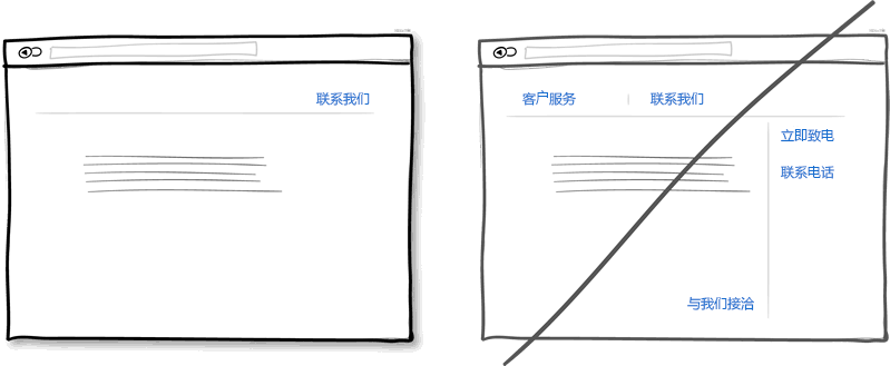 想要優化網站用戶體驗，這40個建議你最好采納