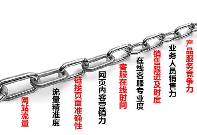 企業站怎樣才能盈利？中萬網絡教您如何通過網站賺錢！