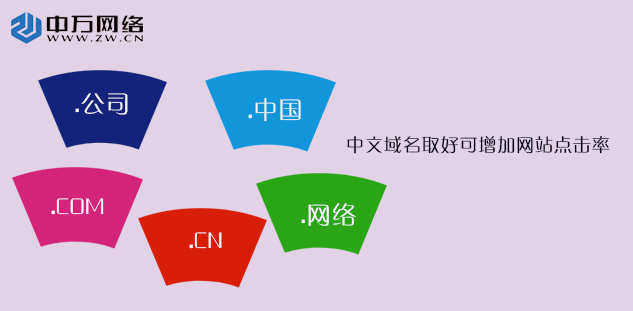 中文域名取好可增加網站點擊率 中文域名取好可增加網站點擊率