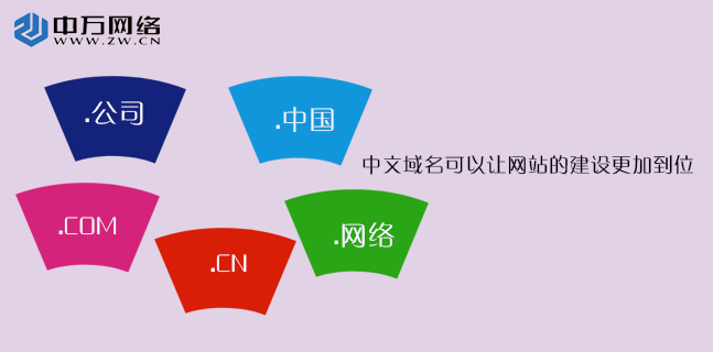 中文域名可以讓網站的建設更加到位