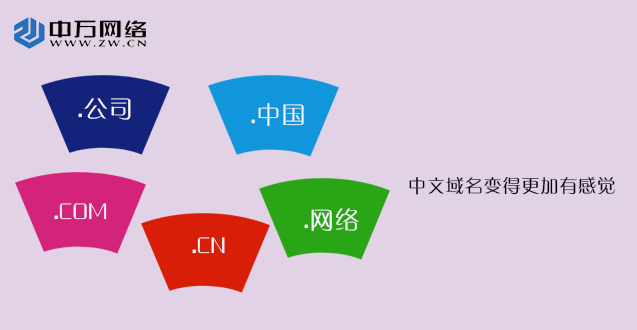 中文域名變得更加有感覺