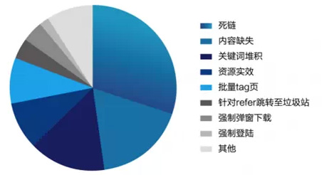 移動網站趨勢：生活服務成“新風口”