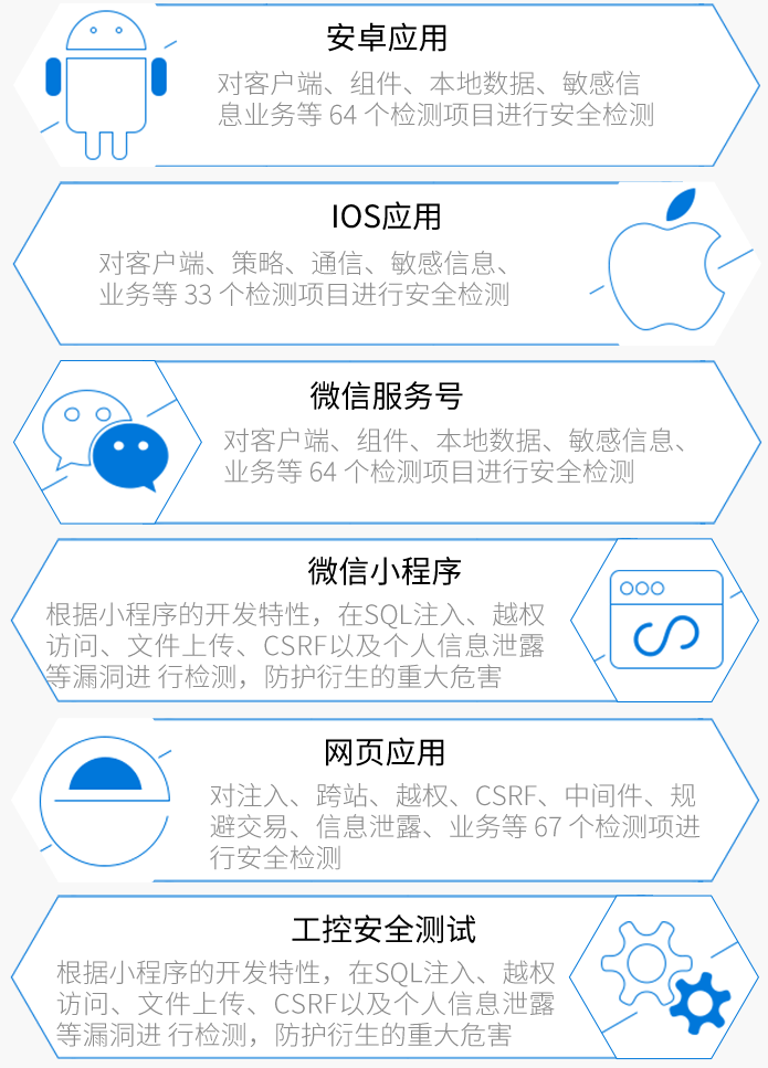 服務對象<