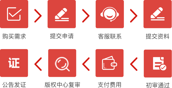 軟件著作申請流程