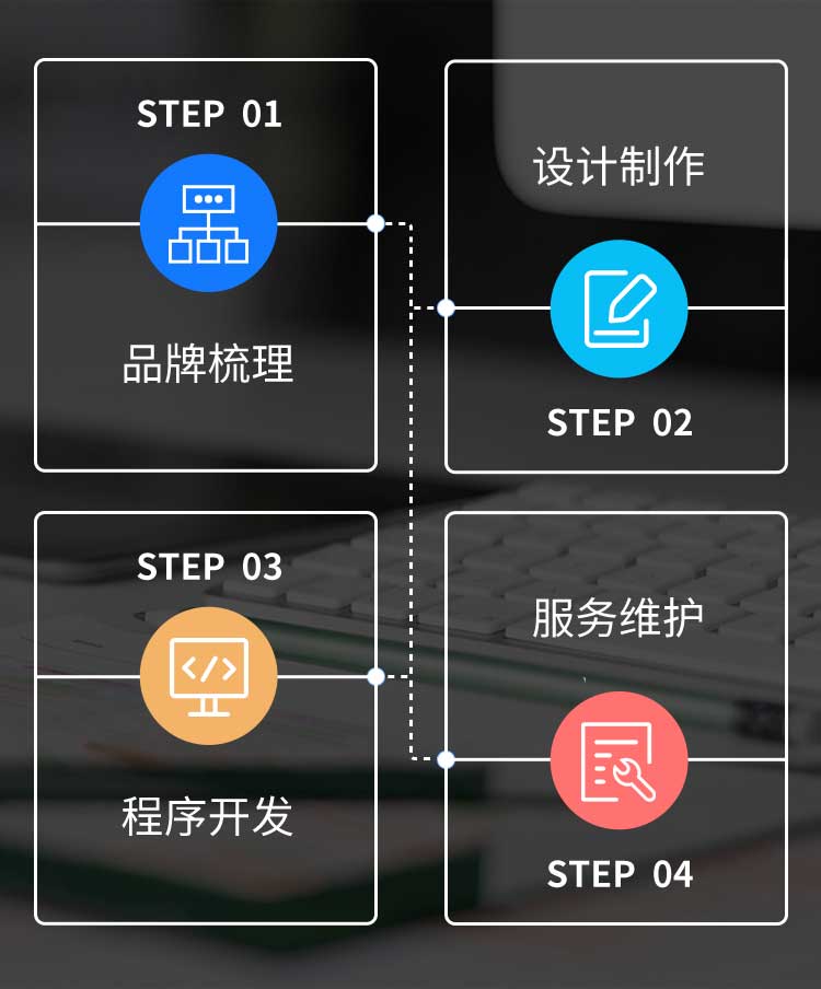 服務流程