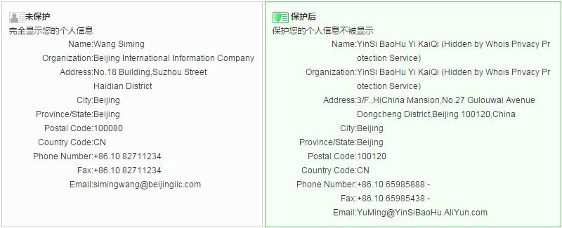 域名隱私保護